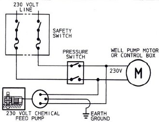 Wiring diagram for 220 volt chem pump. 