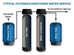 iron filter installation diagram